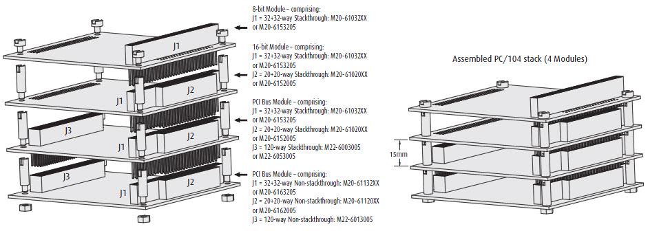 Harwin PC/104 and PC/104 Plus Connectors